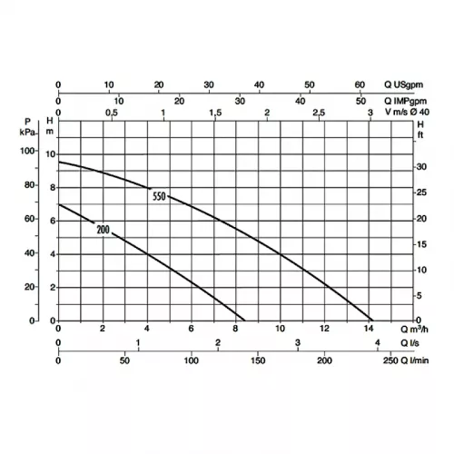 DAB NOVAPOND 550 M насос дренажный 60122684