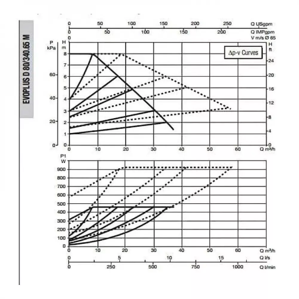Насос циркуляционный промышленный DAB EVOPLUS D 80/340.65 M, 60151017