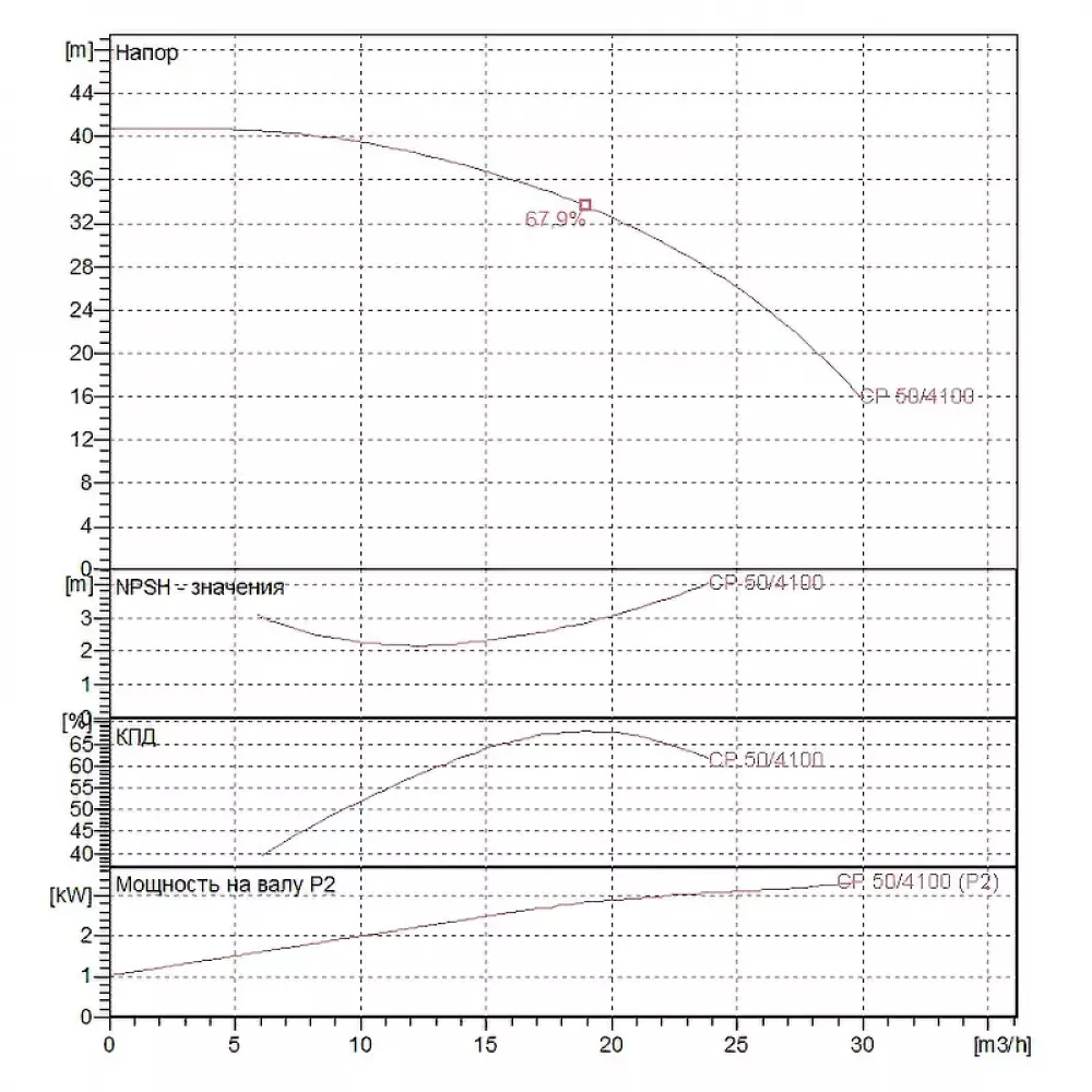 Насос центробежный ин-лайн DAB CP 50/4100 T, 60179893