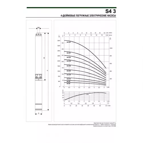 Насос скважинный DAB S4 3/25 2HP T400/50 4OL, 60197407