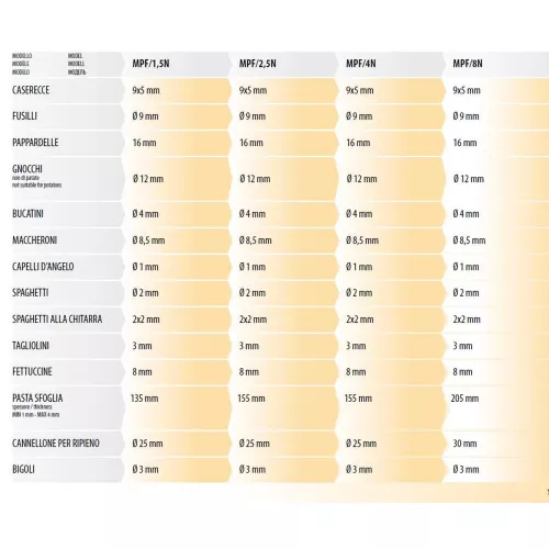 Машина для формирования пасты Fimar MPF 2,5 (без насадок)