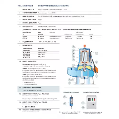Насос фекальный Pedrollo MC 20/50-F, кабель 10м, 48SGQ93B0A