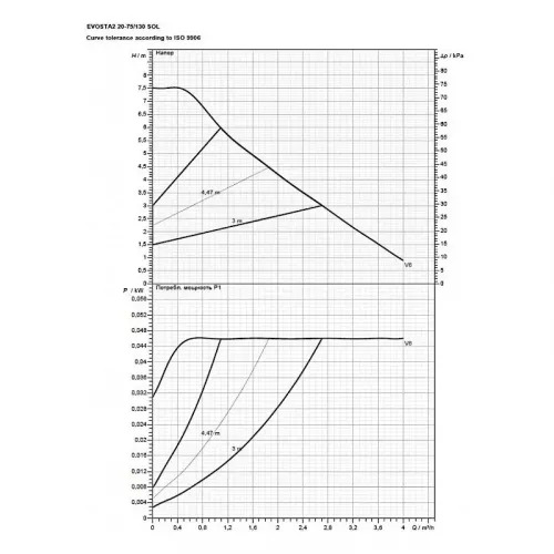 Насос циркуляционный бытовой DAB EVOSTA2 20-75/130 SOL, 60188404