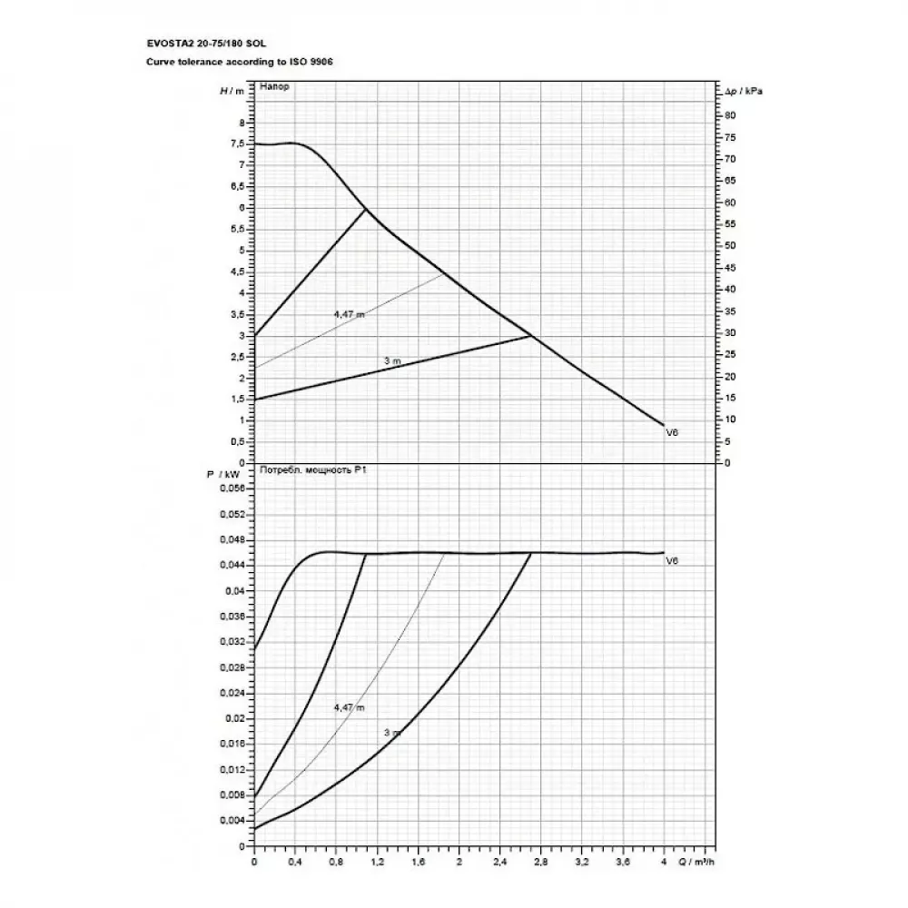 Насос циркуляционный бытовой DAB EVOSTA2 20-75/180 SOL, 60188405