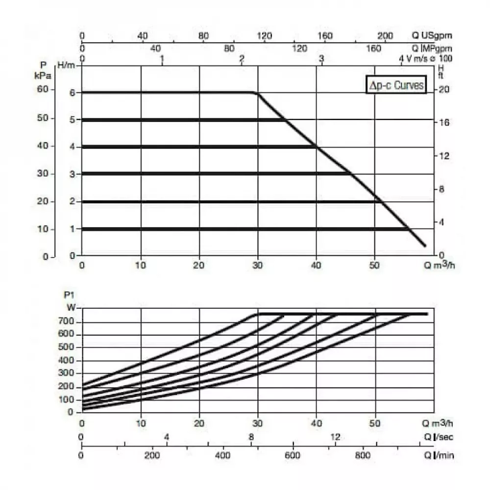 Насос циркуляционный промышленный DAB EVOPLUS B 60/450.100 M, 60150993