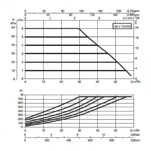 Насос циркуляционный промышленный DAB EVOPLUS B 60/450.100 M, 60150993