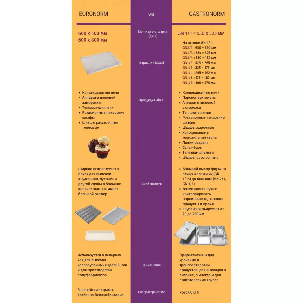 Пароконвектомат Abat ПКА6-2/3В