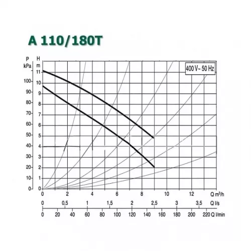 Насос циркуляционный бытовой DAB A 110/180 T, 505808601