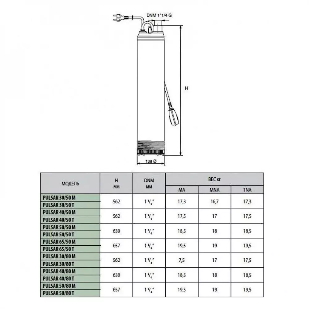 Насос колодезный DAB PULSAR 65/50 T-NA, 104160110