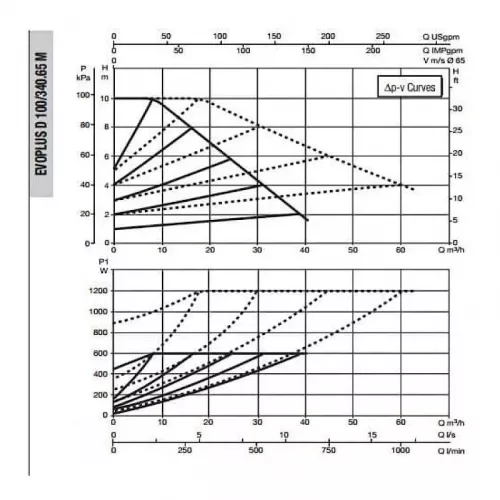 Насос циркуляционный промышленный DAB EVOPLUS D 100/340.65 M, 60151018