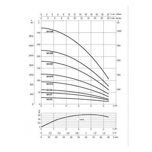Насос скважинный DAB S4 4/35 4HP T400/50 4OL, 60197441