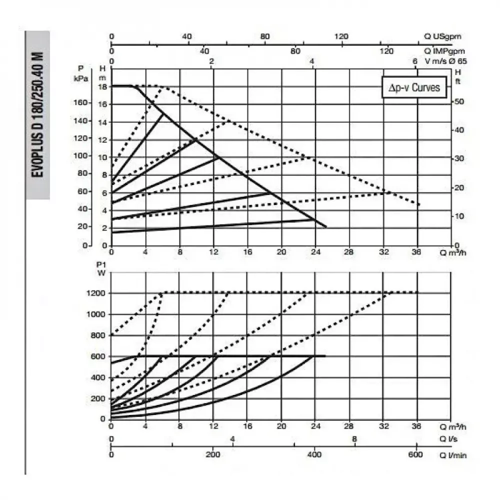 Насос циркуляционный промышленный DAB EVOPLUS D 180/250.40 M, 60151007