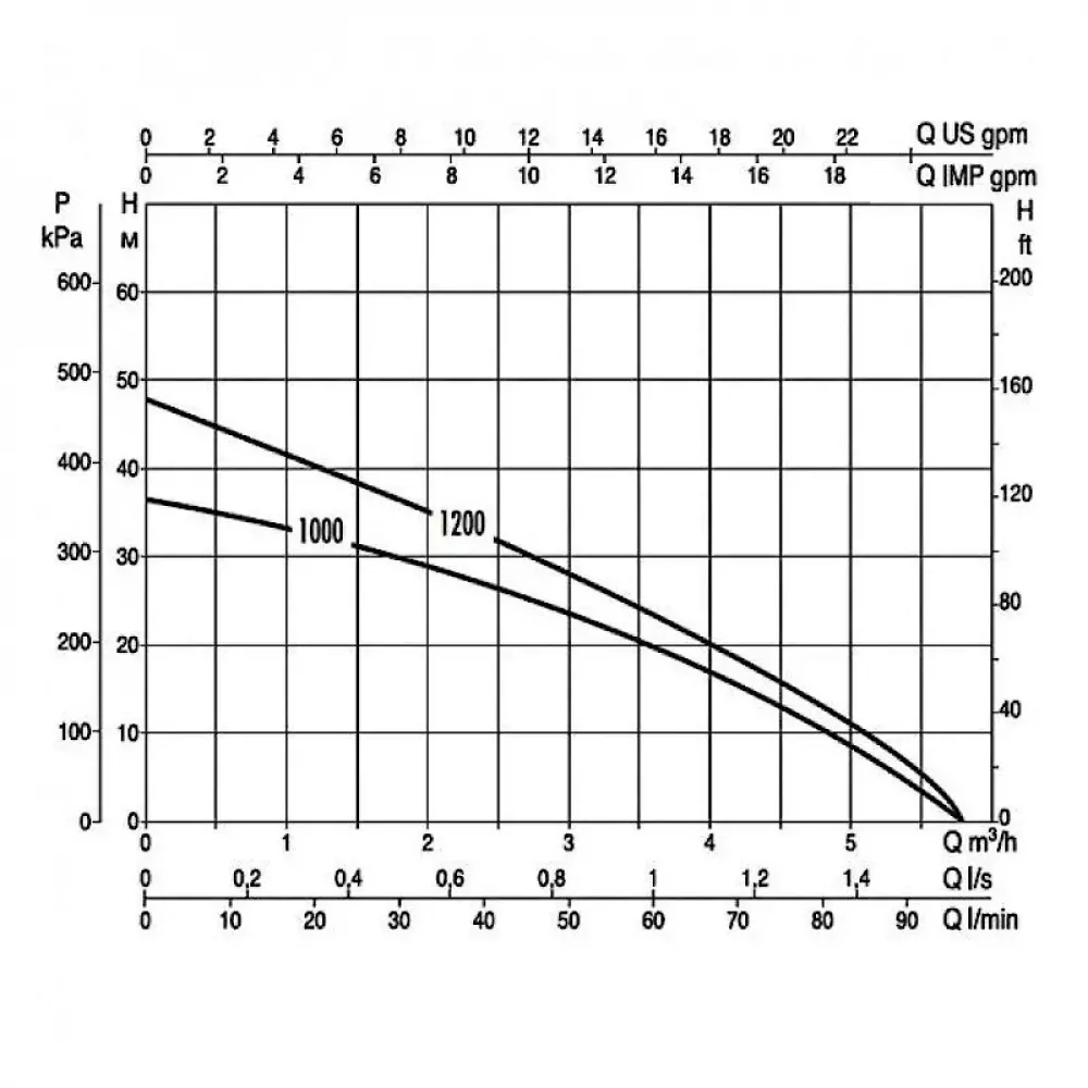Насос колодезный + шланг забора воды DAB DIVERTRON X 1000 M, DIVERTRON X, 60165968