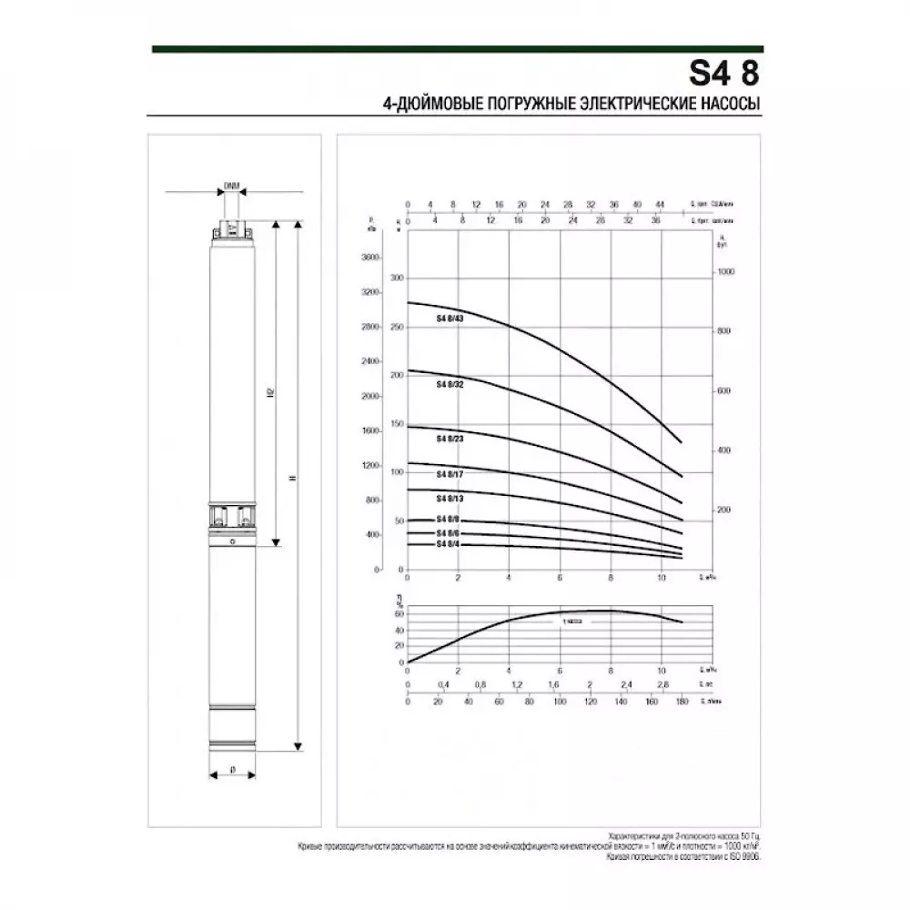 Насос скважинный DAB S4 8/4 1HP M230/50 KIT 4OL 15 MT, 60197306