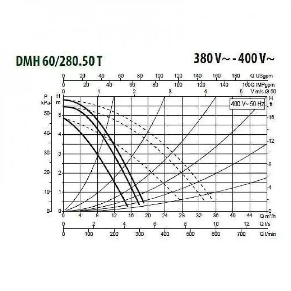 Насос циркуляционный промышленный DAB DMH 60/280.50 T, 505933622