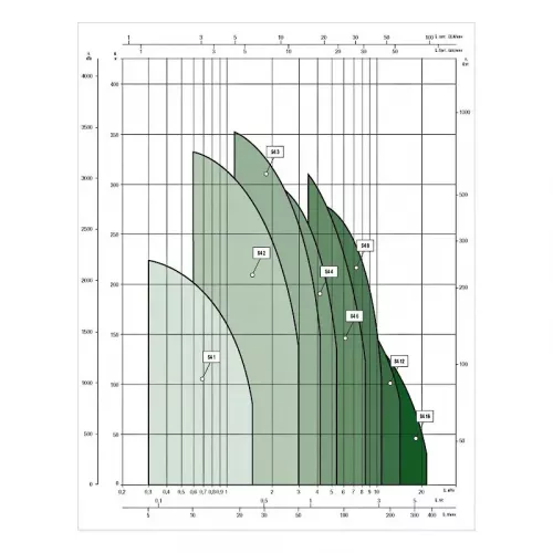 Насос скважинный DAB S4 16/5 2HP M230/50 KIT 4OL 15 MT, 60197314