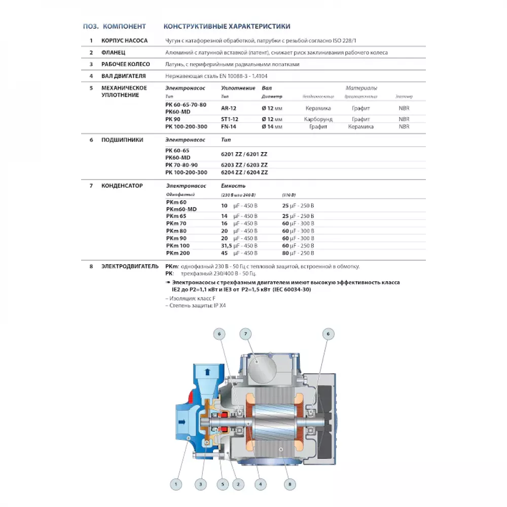 Насос вихревой Pedrollo PK 300, 41PT9317A
