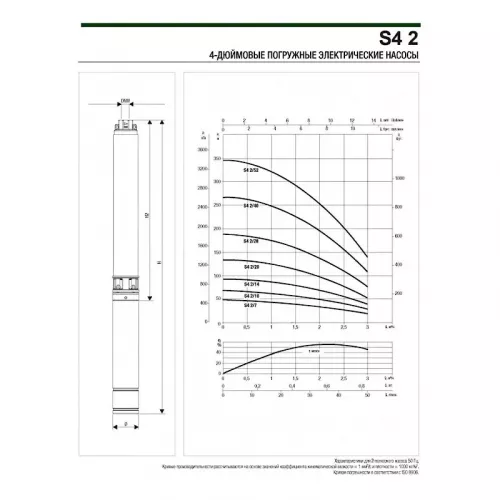 Насос скважинный DAB S4 2/28 2HP M230/50 4OL, 60197379