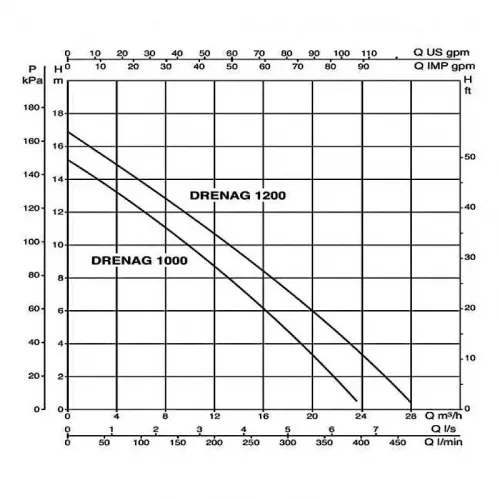 Насос дренажный DAB DRENAG 1200 T-NA, 103041060