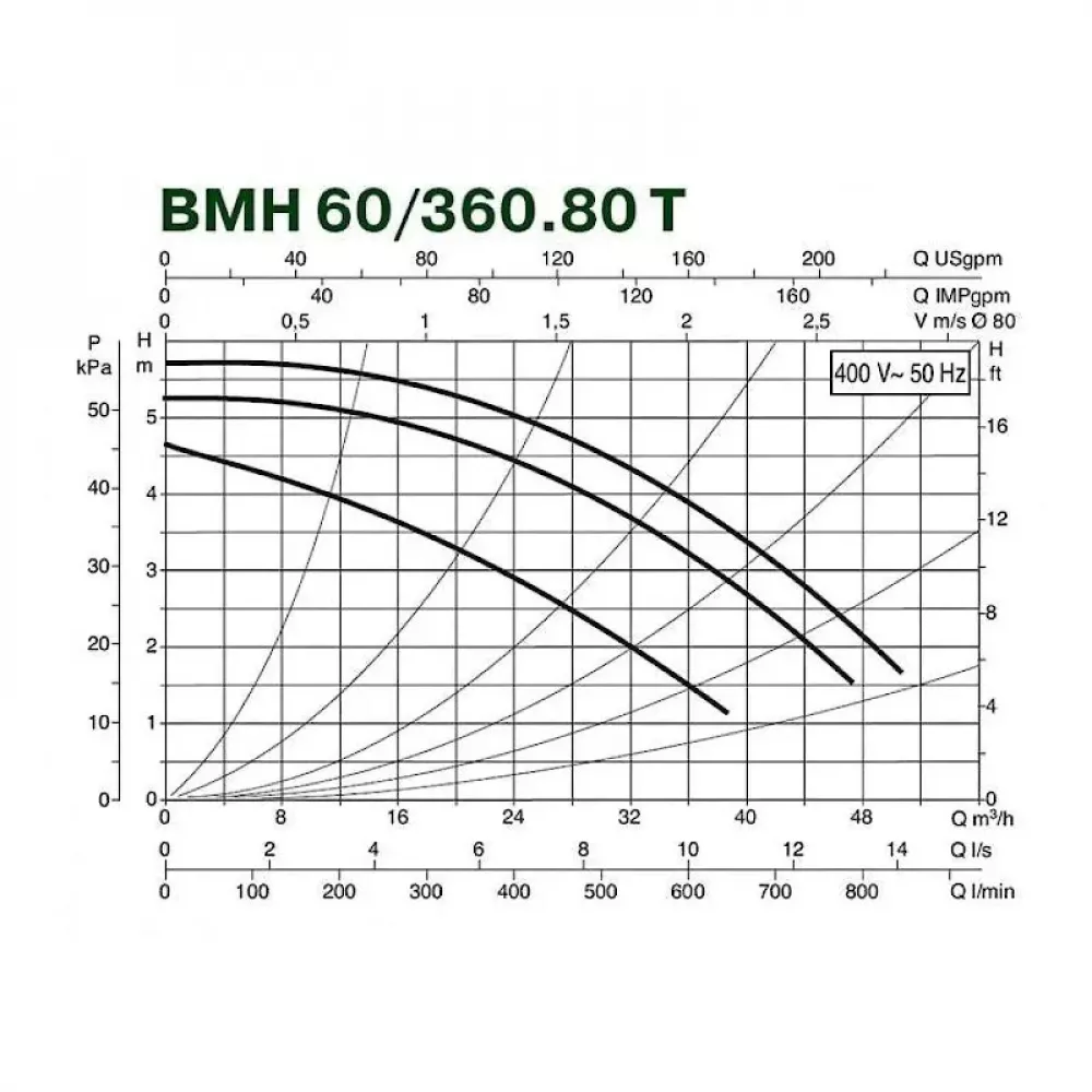 Насос циркуляционный промышленный DAB BMH 60/360.80 T, 505963122