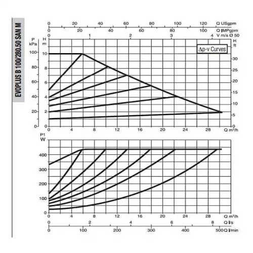 DAB EVOPLUS B 100/280.50 SAN M насос циркуляционный промышленный 60151167