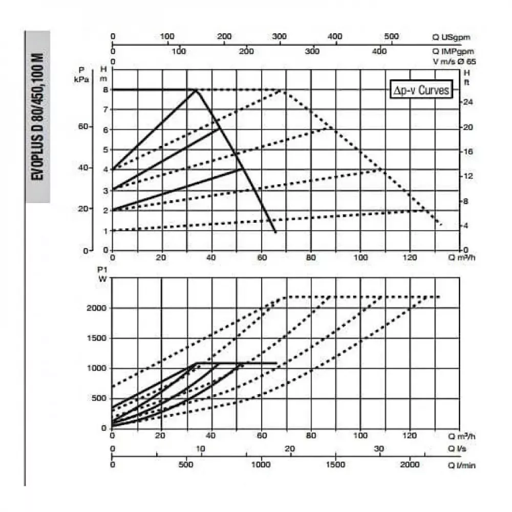 Насос циркуляционный промышленный DAB EVOPLUS D 80/450.100 M, 60151028