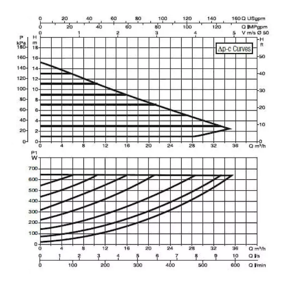 Насос циркуляционный промышленный DAB EVOPLUS B 150/280.50 M, 60150975