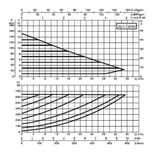 Насос циркуляционный промышленный DAB EVOPLUS B 150/280.50 M, 60150975