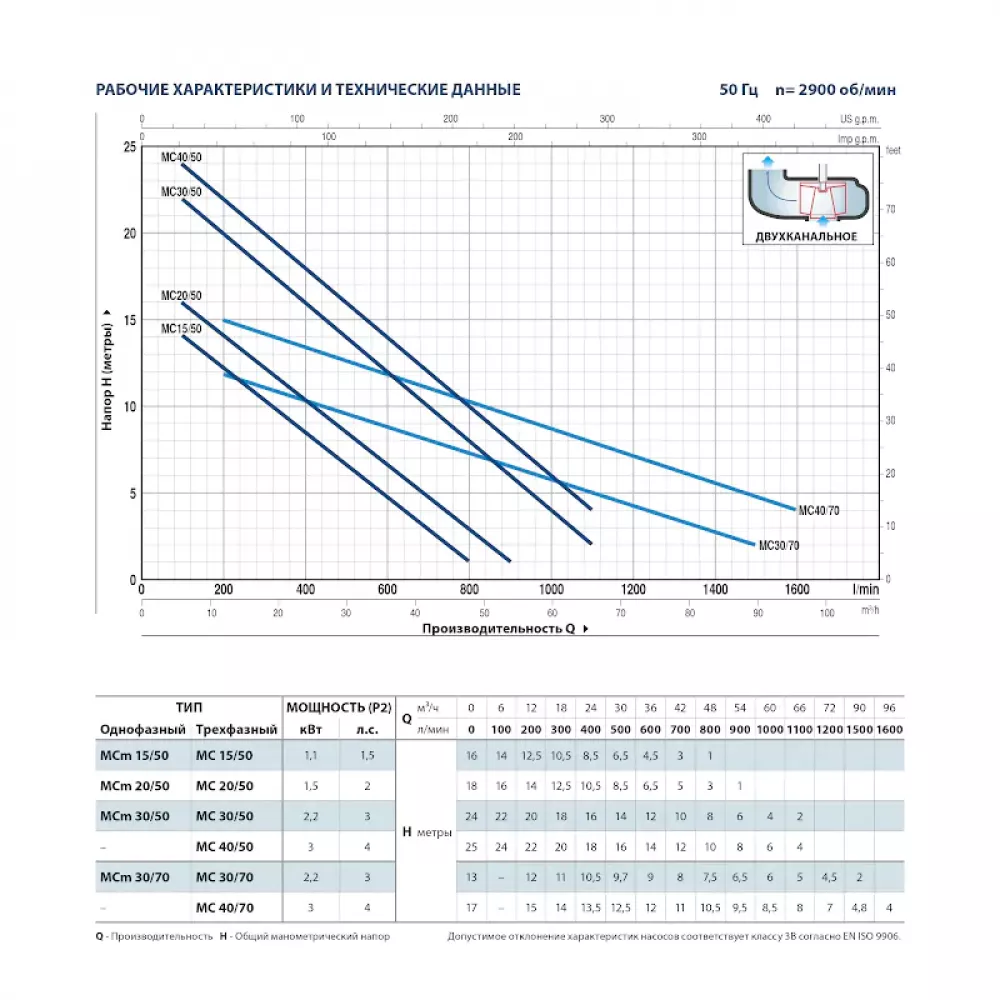 Насос фекальный Pedrollo MC 40/50, 48SGM94050A
