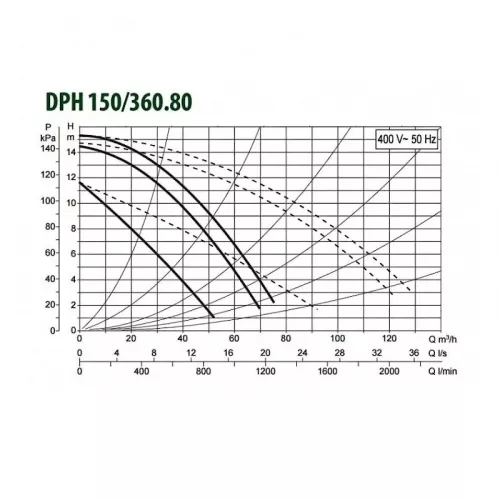 Насос циркуляционный промышленный DAB DPH 150/360.80 T, 505978122