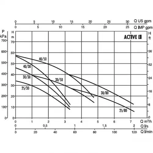 DAB ACTIVE EI 50/50 M насосная станция 102690850