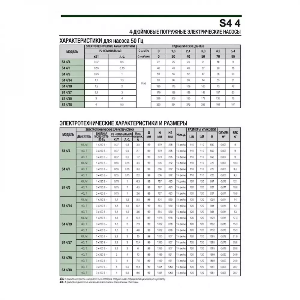 Насос скважинный DAB S4 4/9 1HP M230/50 KIT 4OL 15 MT, 60197297