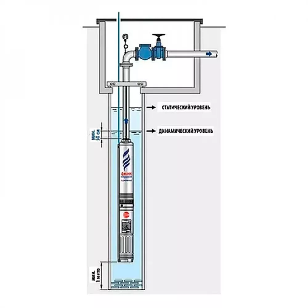 Pedrollo 4BLOCKm 6/10 насос скважинный 20м 49M42610LA1