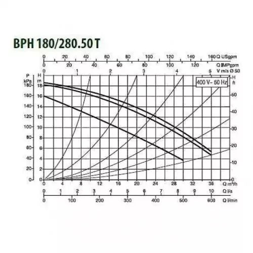 Насос циркуляционный промышленный DAB BPH 180/280.50 T, 505929622