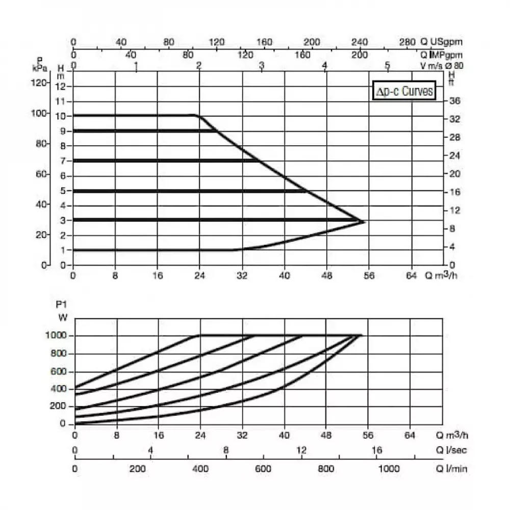 Насос циркуляционный промышленный DAB EVOPLUS B 100/360.80 M, 60150990