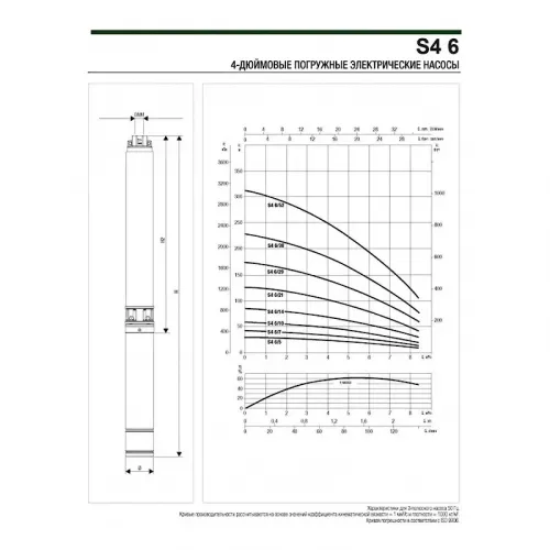 Насос скважинный DAB S4 6/14 2HP M230/50 4OL, 60197454