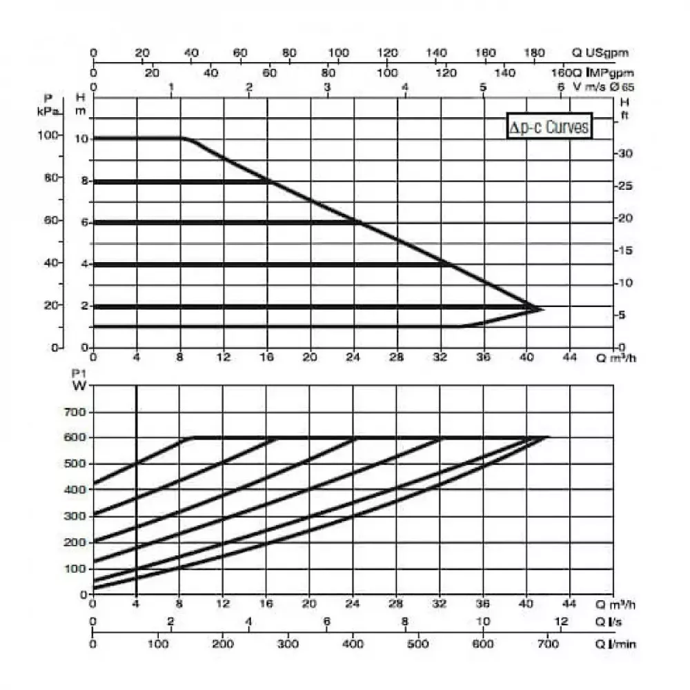 Насос циркуляционный промышленный DAB EVOPLUS B 100/340.65 M, 60150980