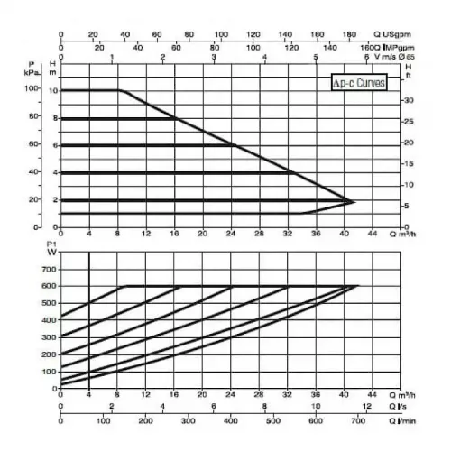 Насос циркуляционный промышленный DAB EVOPLUS B 100/340.65 M, 60150980