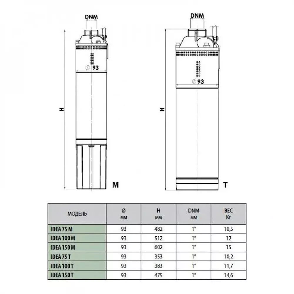 Насос скважинный DAB IDEA 100 T, 60122354