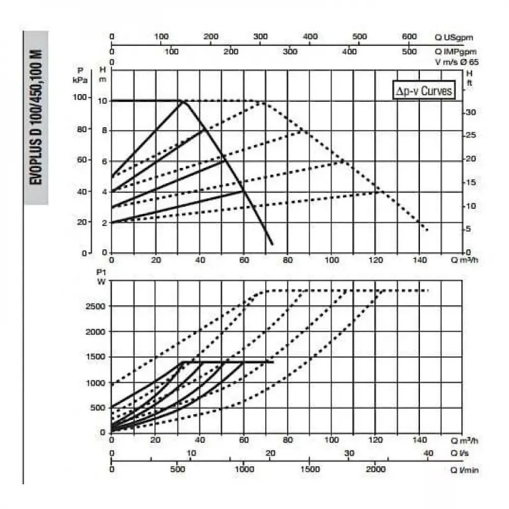 Насос циркуляционный промышленный DAB EVOPLUS D 100/450.100 M, 60151029