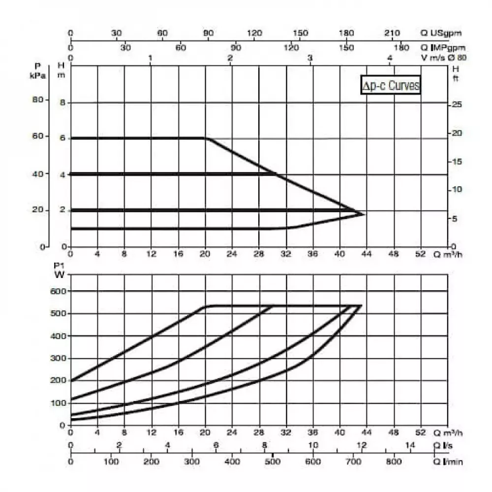 Насос циркуляционный промышленный DAB EVOPLUS B 60/360.80 M, 60150988