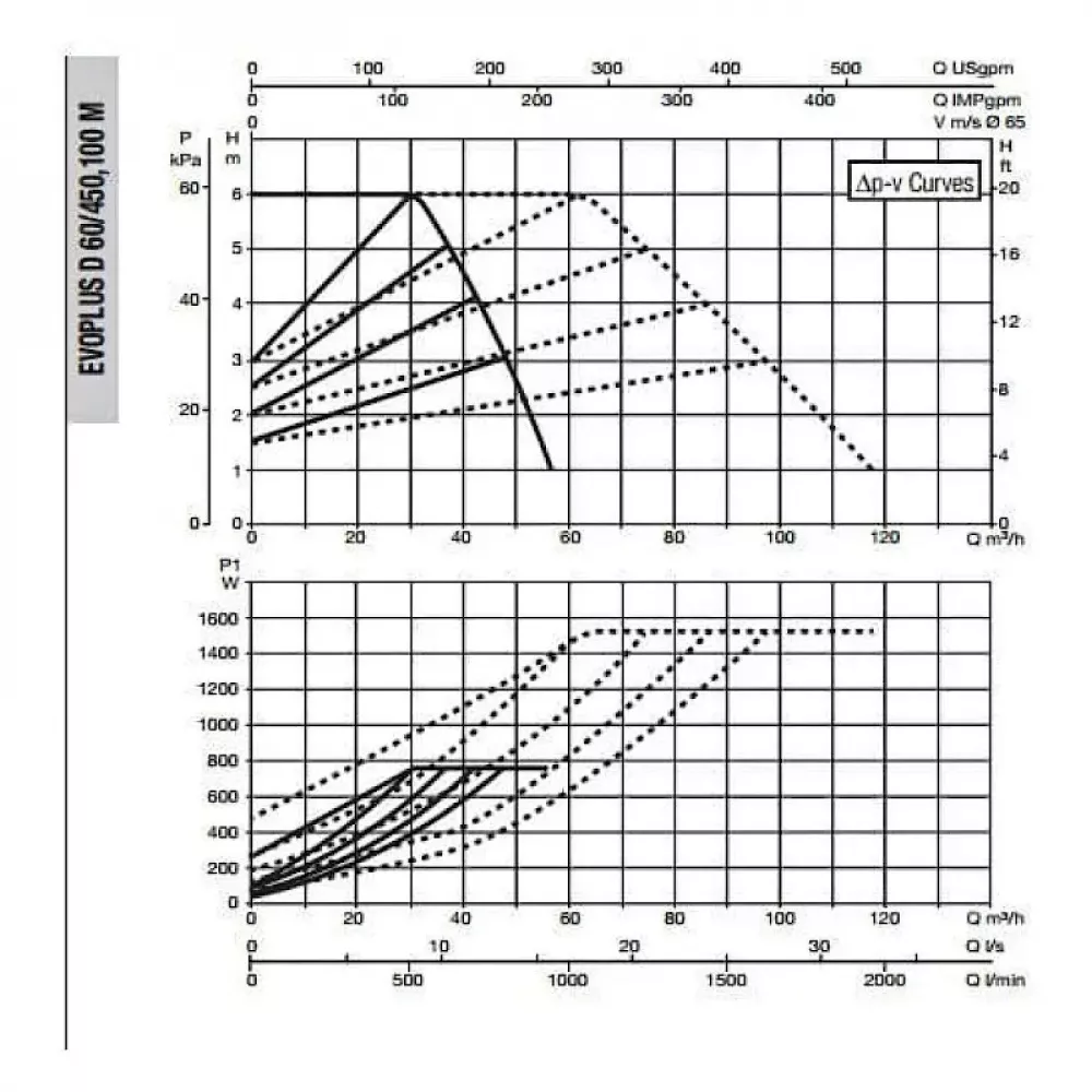 Насос циркуляционный промышленный DAB EVOPLUS D 60/450.100 M, 60151027