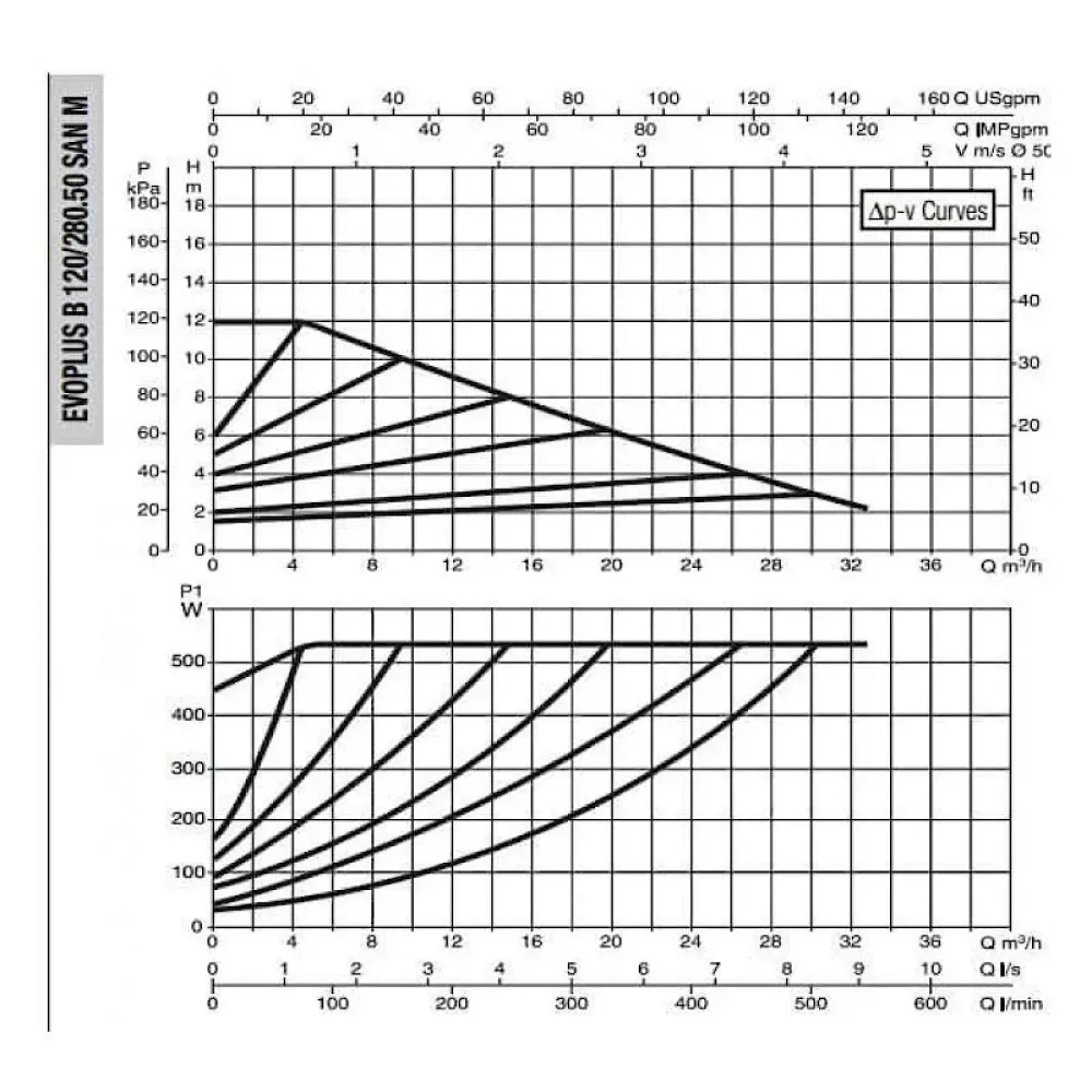 DAB EVOPLUS B 120/280.50 SAN M насос циркуляционный промышленный 60151169