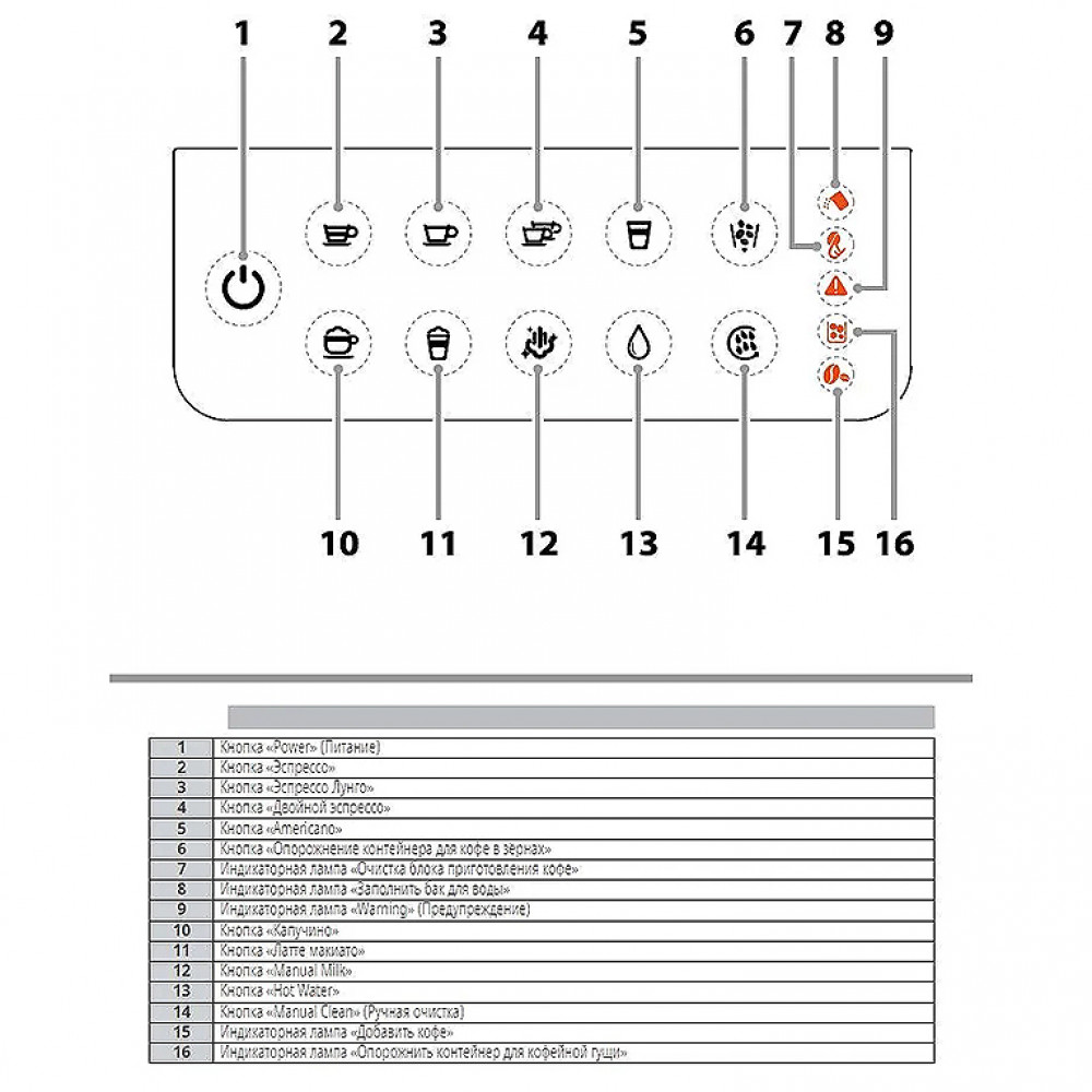 Кофемашина автоматическая SGL Miny
