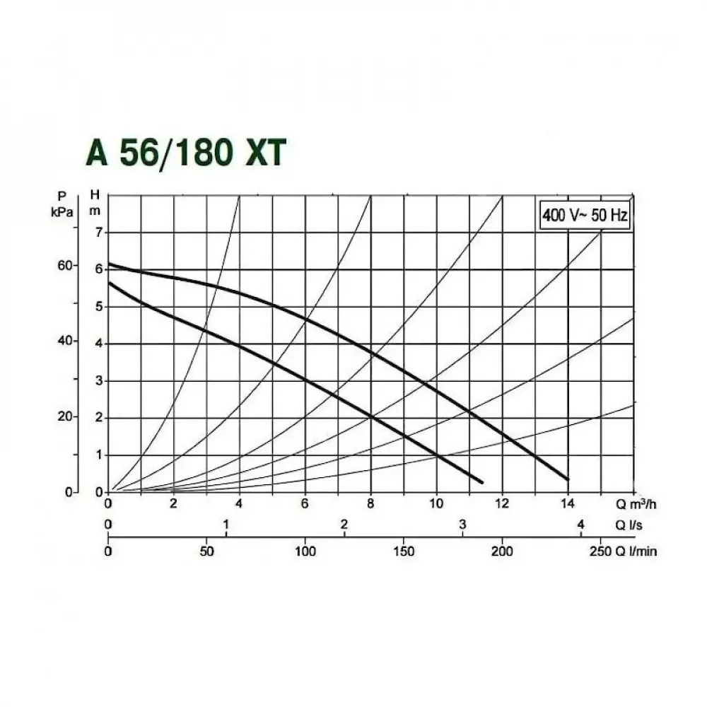 Насос циркуляционный бытовой DAB A 56/180 XT, 505804671