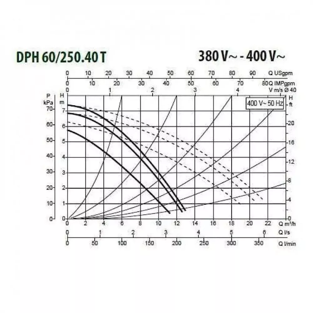 Насос циркуляционный промышленный DAB DPH 60/250.40 T, 505914622