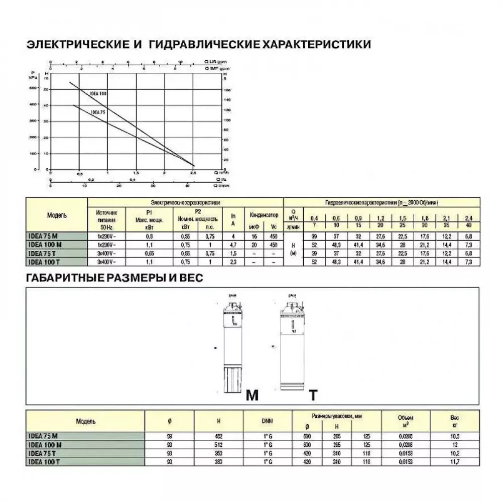 Насос скважинный DAB IDEA 75 T, 60122353