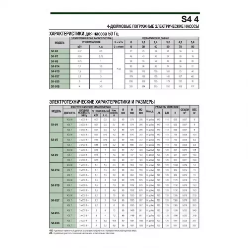 Насос скважинный DAB S4 4/7 0,75HP M230/50 4OL, 60197425