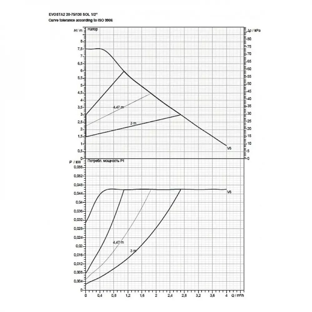 Насос циркуляционный бытовой DAB EVOSTA2 20-75/130 SOL PWM 1/2 , 60188453