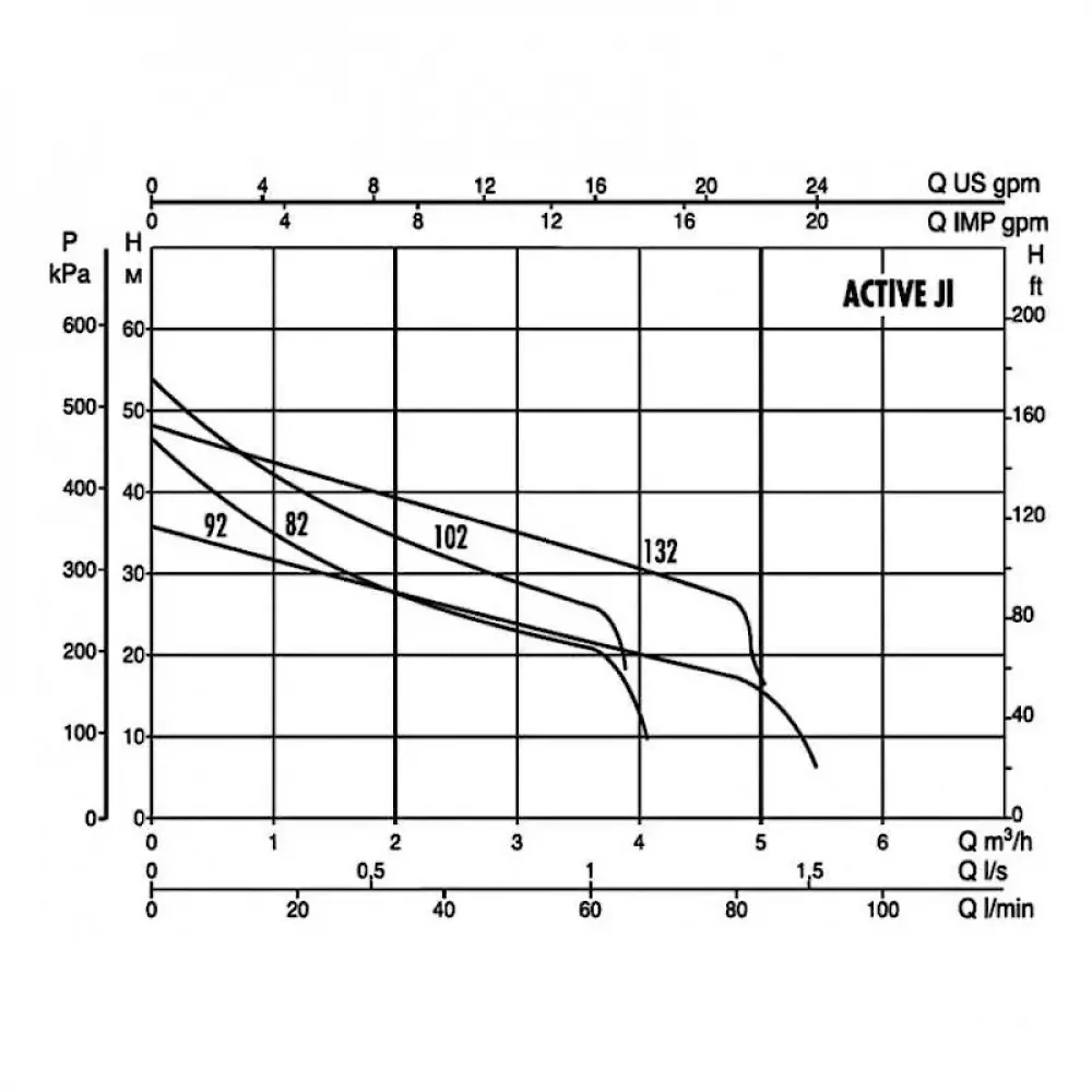 Автоматическая насосная станция DAB ACTIVE JI 82 M, 102690210